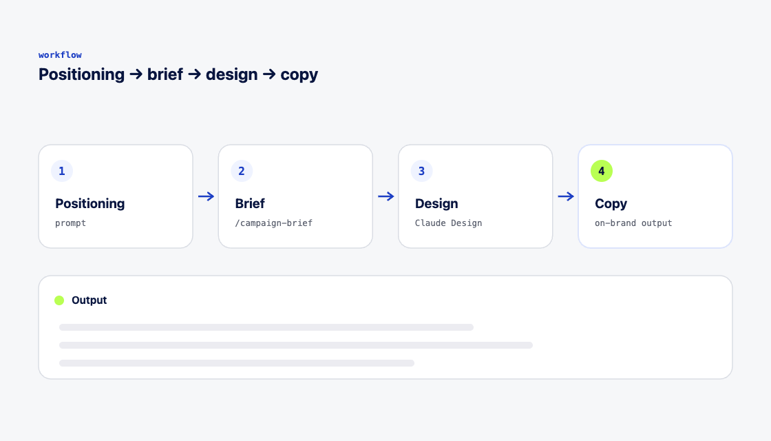 A full workflow in action