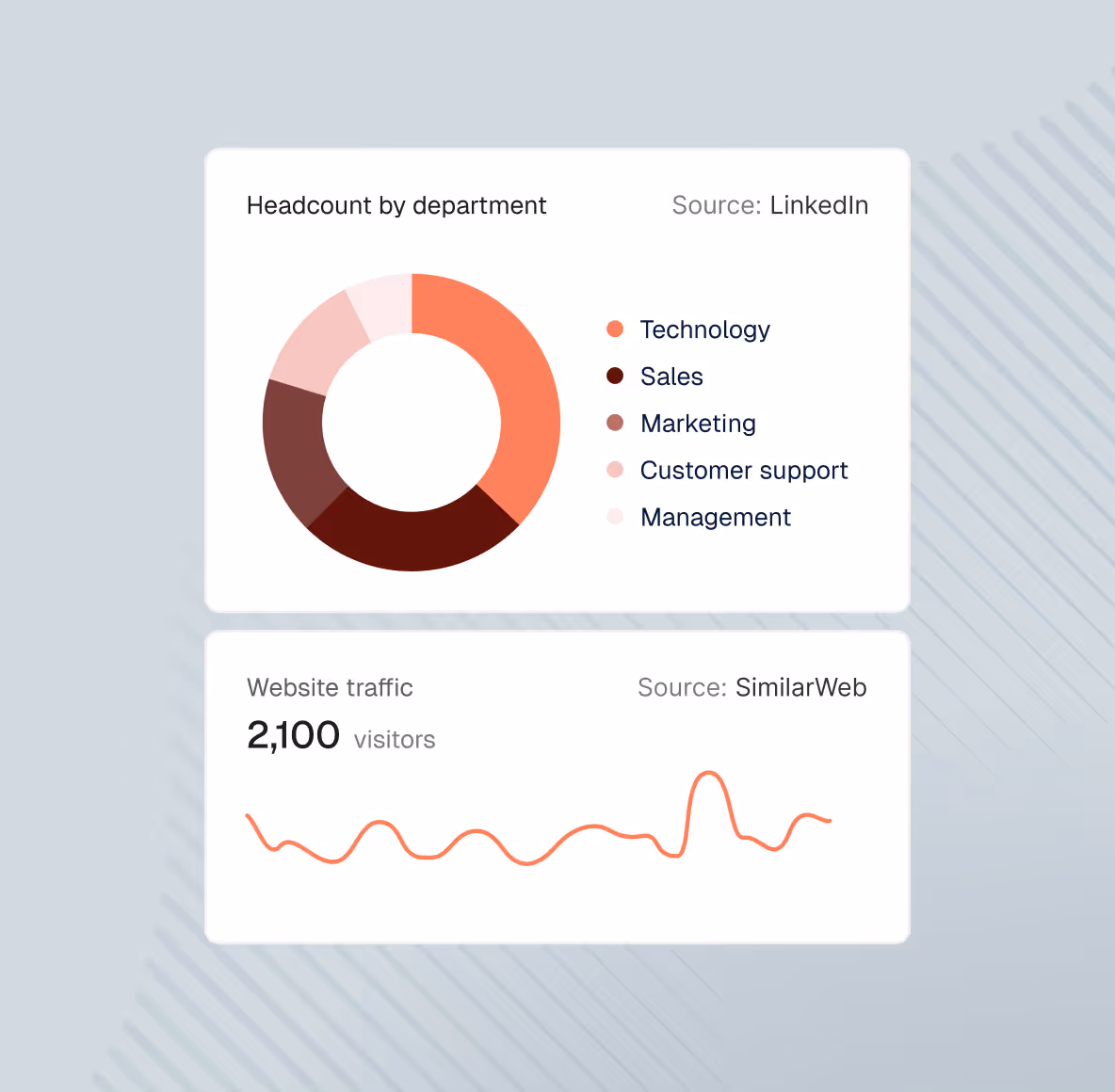 Inven interface — results you can defend