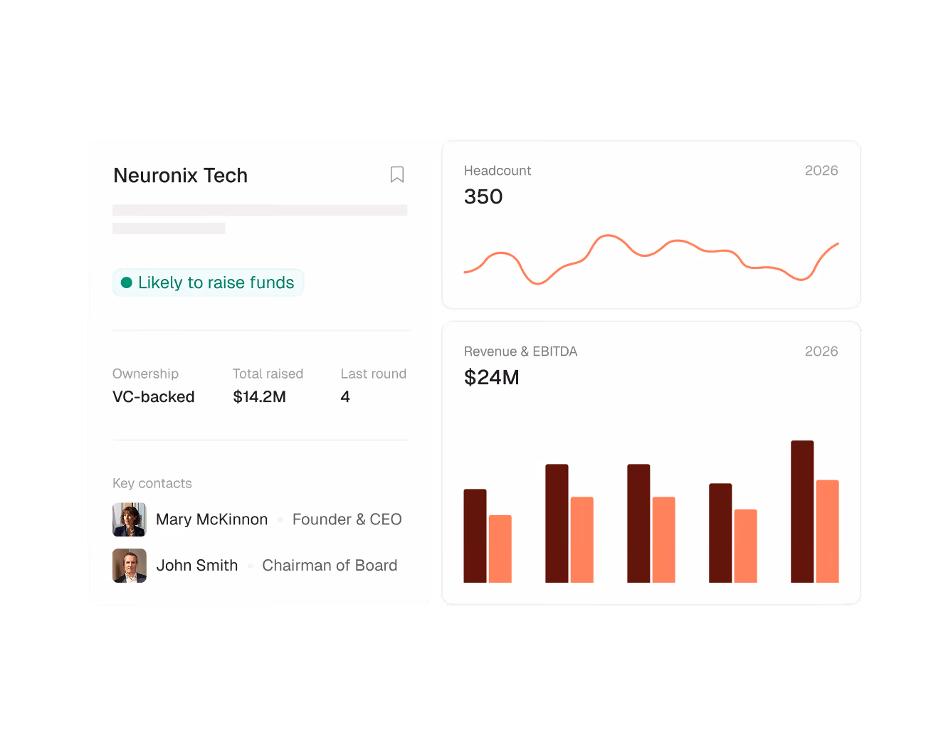Inven platform overview interface