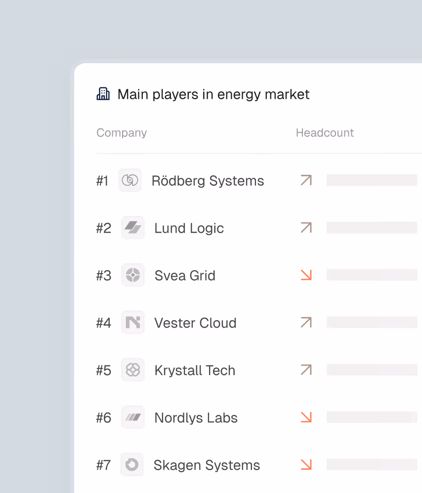 Inven analyze and rank workflow