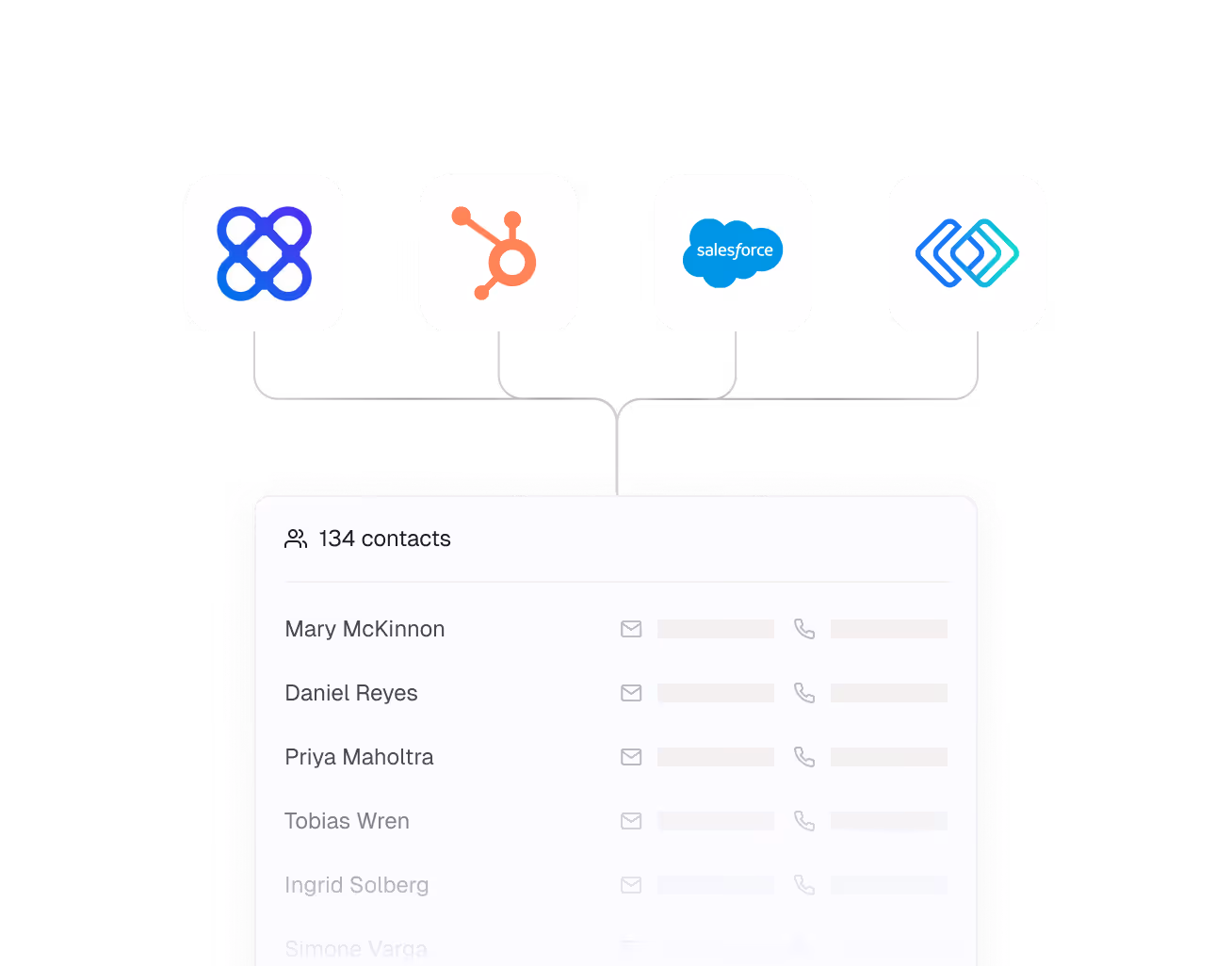 Inven showing decision-maker contact details