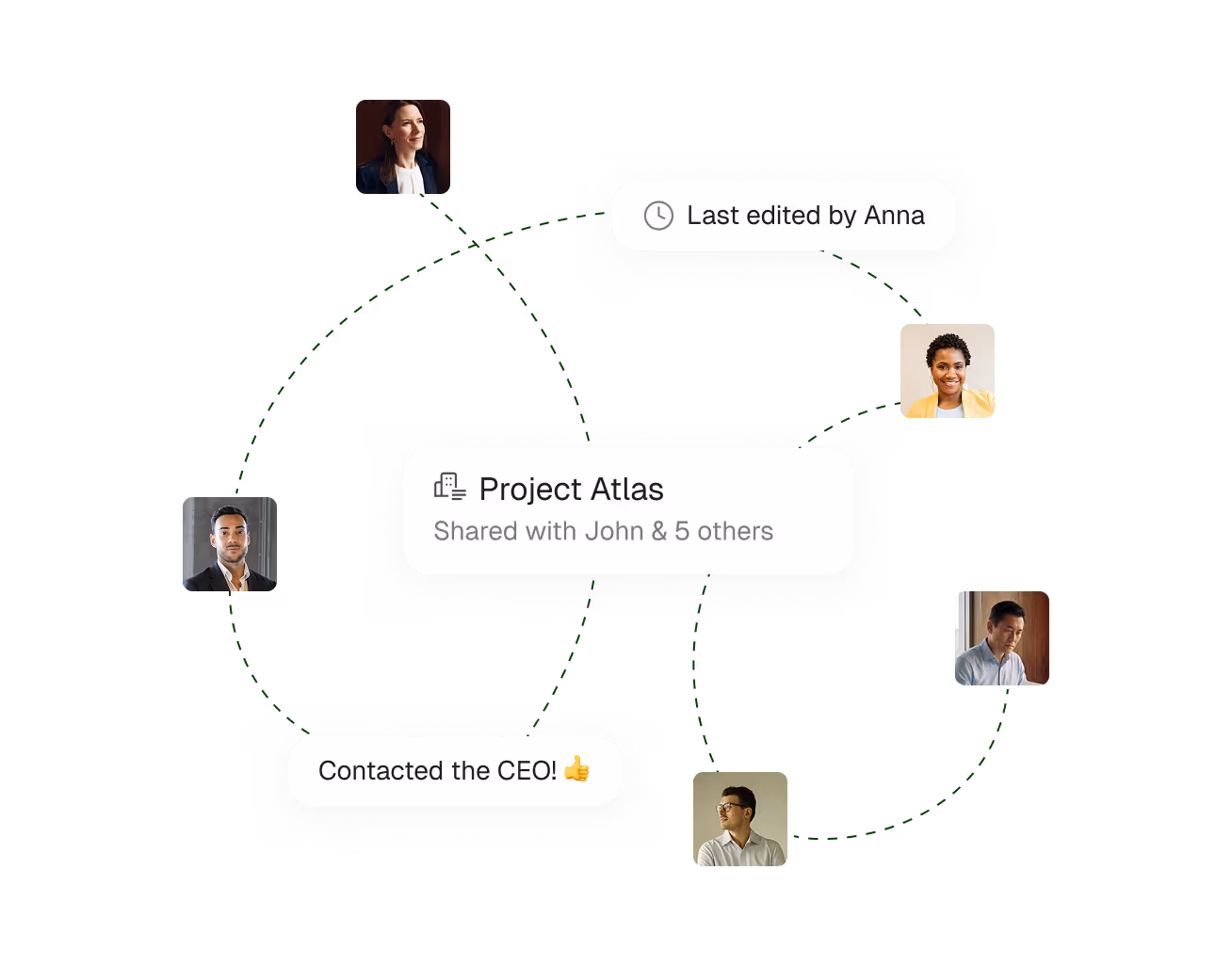 Collaborative project interface showing six team members linked to project details and recent updates.