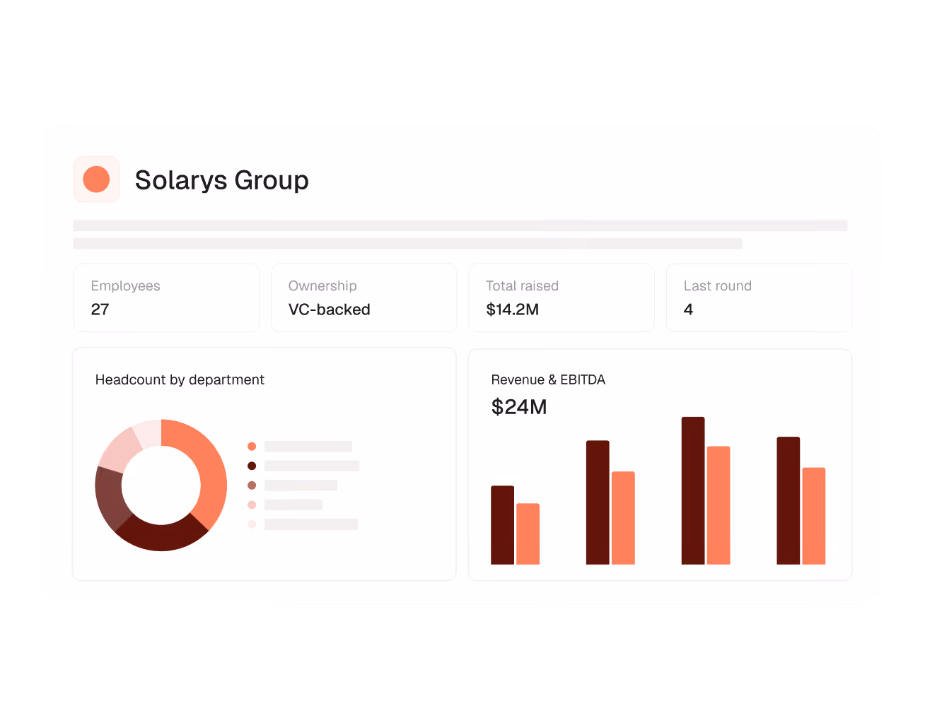 Solarys Group info: 27 employees, VC-backed, $14.2M raised, $24M revenue, headcount pie chart, revenue bar graph.