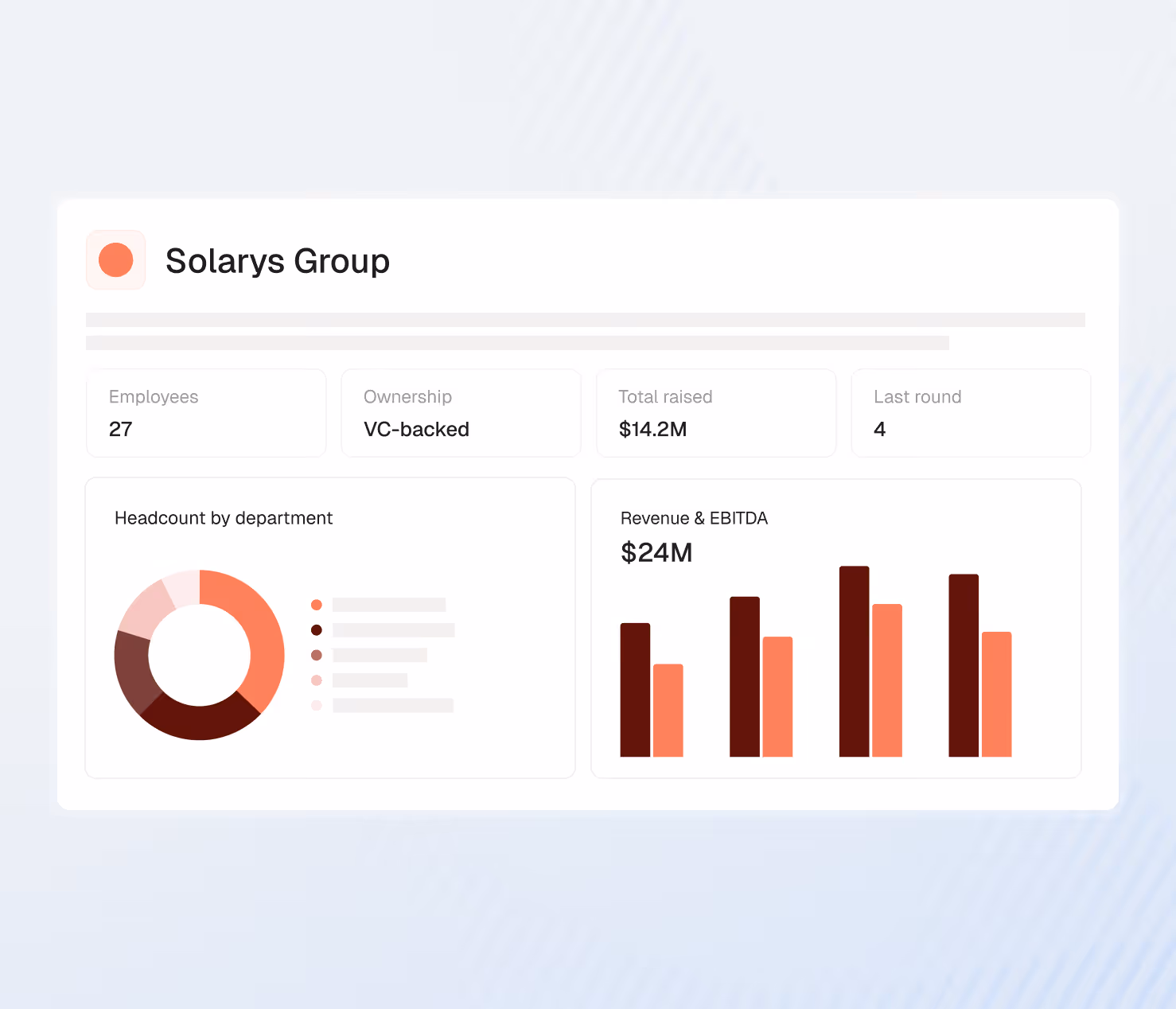 Solarys Group profile showing 27 employees, VC-backed, $14.2M raised, 4 rounds, headcount donut chart and revenue bar chart.