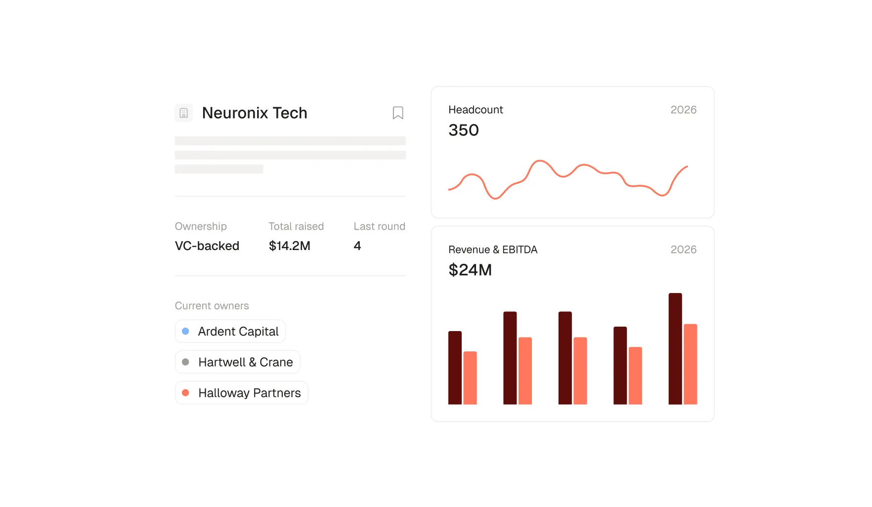 Company profile for Neuronix Tech showing VC-backed status, $14.2M raised, 350 headcount, and $24M revenue.