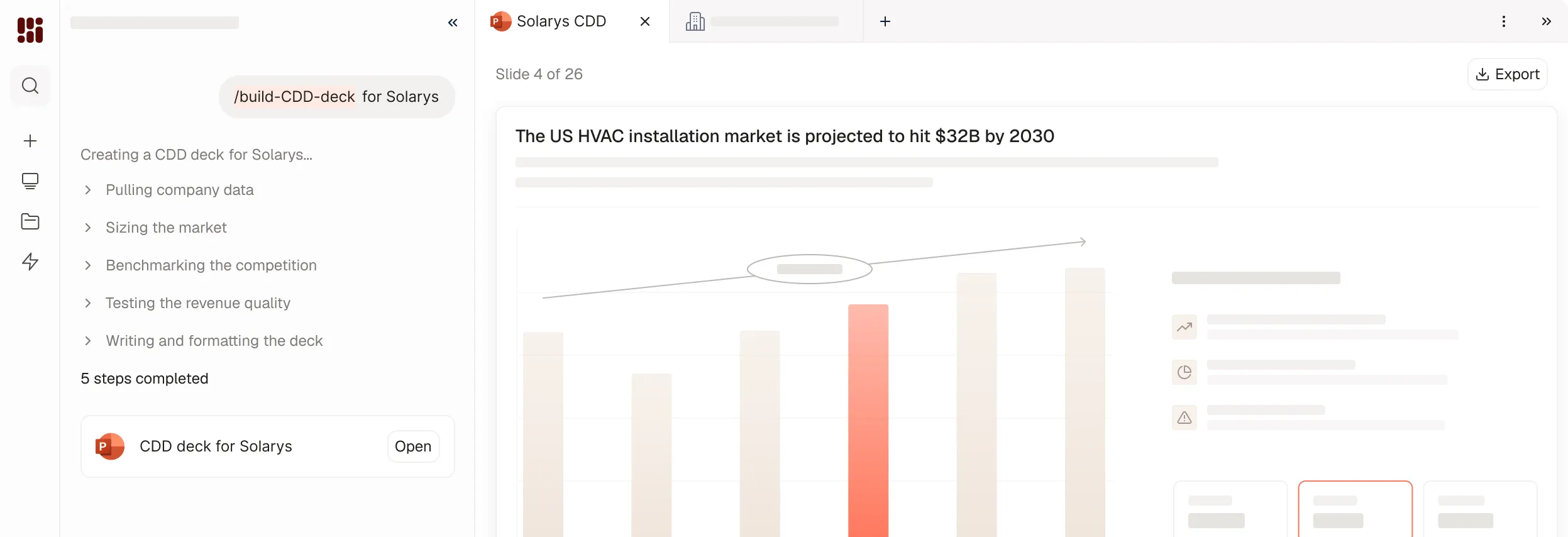Dashboard showing US HVAC market forecast with a rising bar chart projecting $32B by 2030.