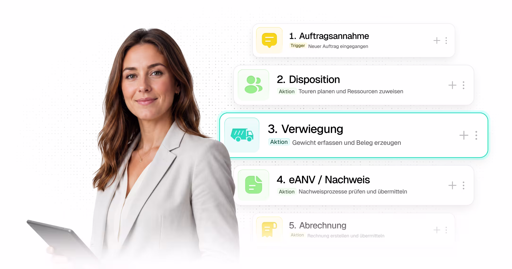 Eine Person mit Tablet, daneben eine nummerierte Ablaufliste: 1. Auftragsannahme, 2. Disposition, 3. Verwiegung, 4. eANV/Nachweis, 5. Abrechnung. Der Schritt Verwiegung ist hervorgehoben.