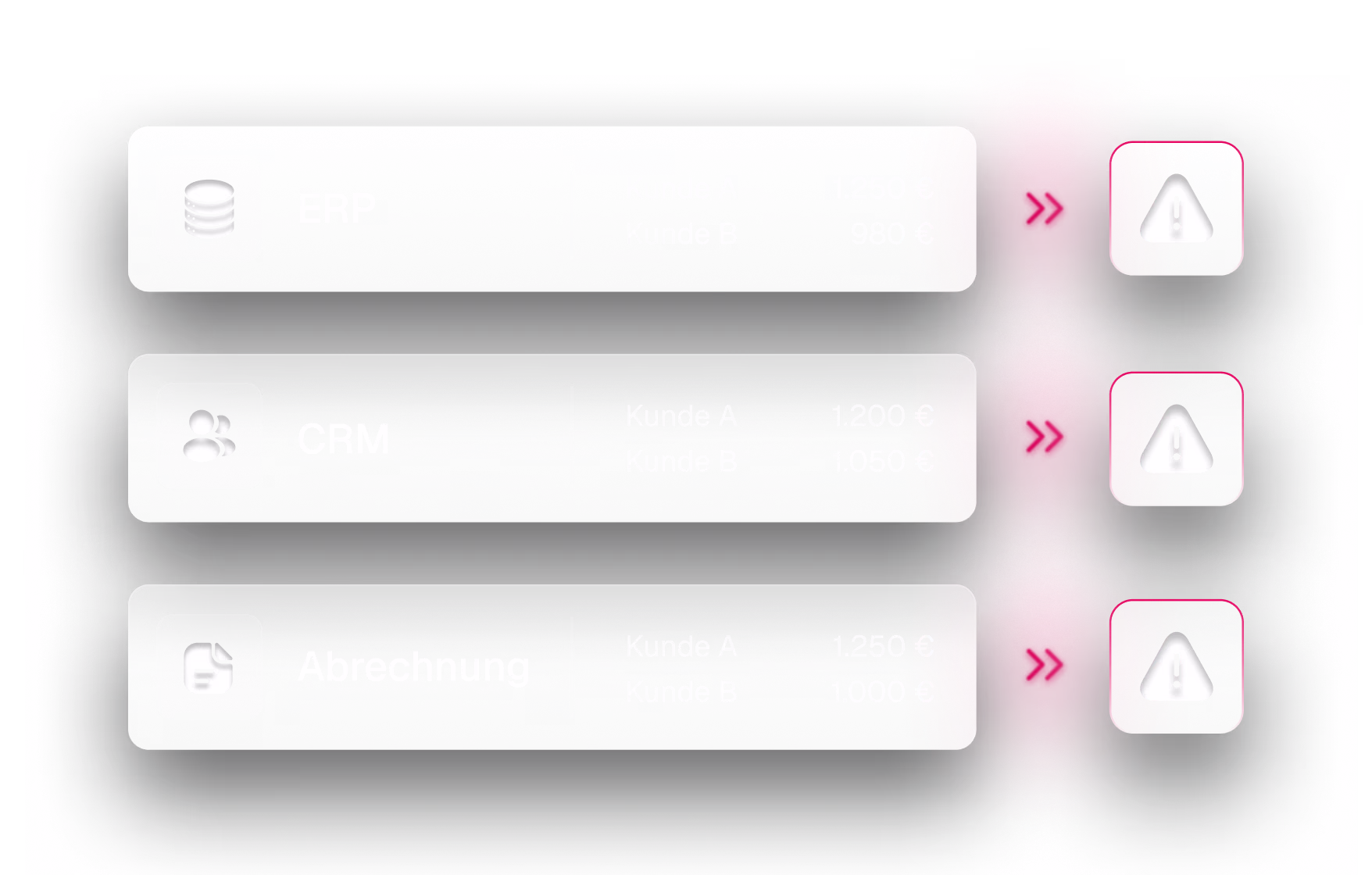 Drei getrennte Systemkästen untereinander – ERP, CRM und Abrechnung –, in denen für dieselben Kunden A und B jeweils unterschiedliche Beträge stehen (z. B. Kunde A: 1.250 € im ERP, 1.200 € im CRM, 1.250 € in der Abrechnung). Hinter jedem Kasten steht ein rotes Warndreieck, das auf die abweichenden, nicht abgeglichenen Daten hinweist.