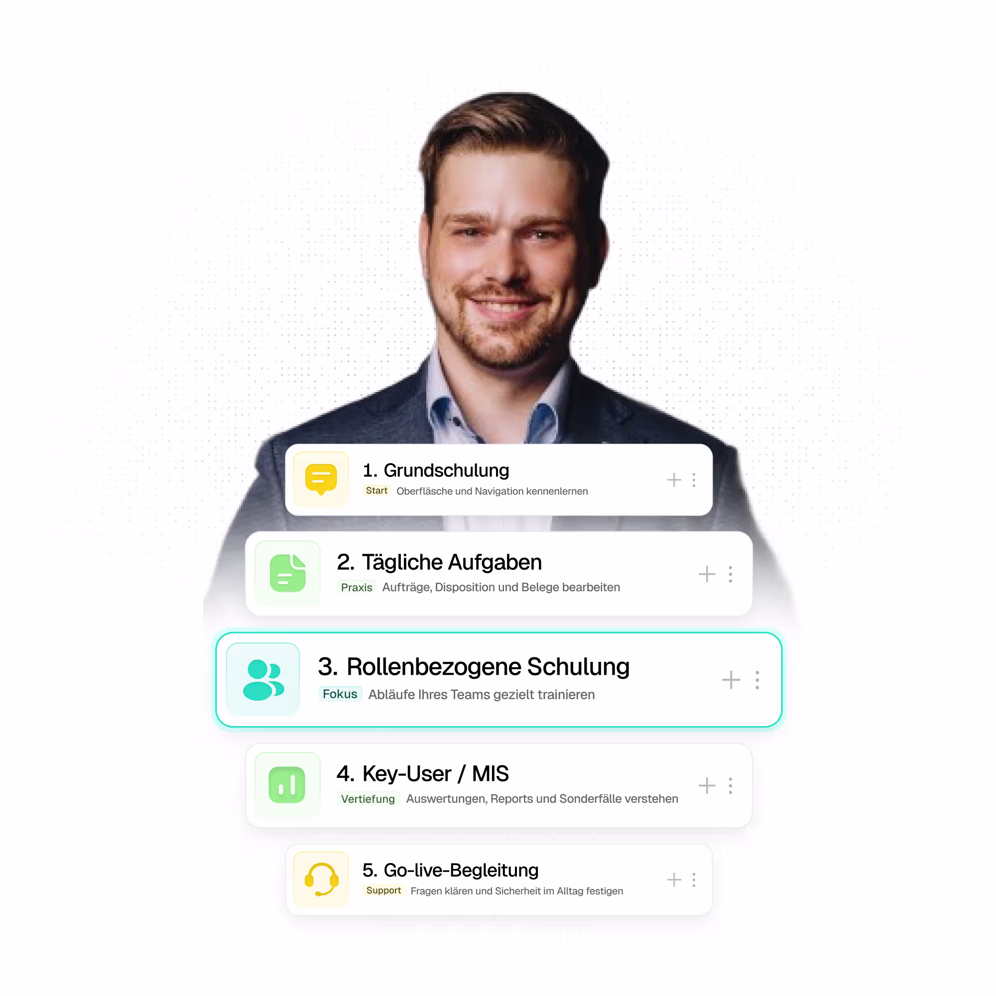 Eine Person im Anzug, daneben eine nummerierte Schulungsübersicht mit fünf Stufen: 1. Grundschulung, 2. Tägliche Aufgaben, 3. Rollenbezogene Schulung (hervorgehoben), 4. Key-User/MIS, 5. Go-live-Begleitung. Die Darstellung zeigt einen aufeinander aufbauenden Schulungsweg, der sich an täglichen Aufgaben orientiert.
