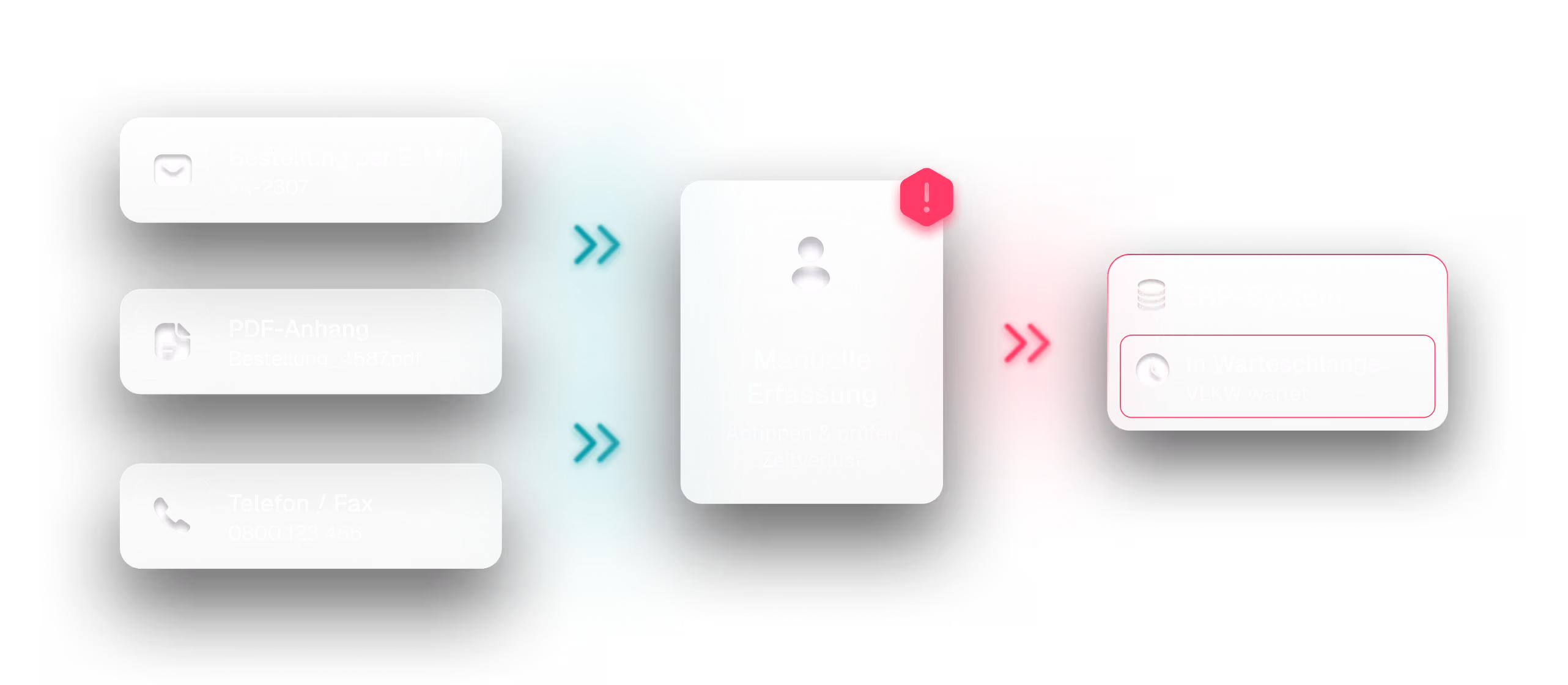 Eingehende Aufträge aus E-Mail, PDF und Telefon werden manuell erfasst und führen zu Verzögerungen im ERP.