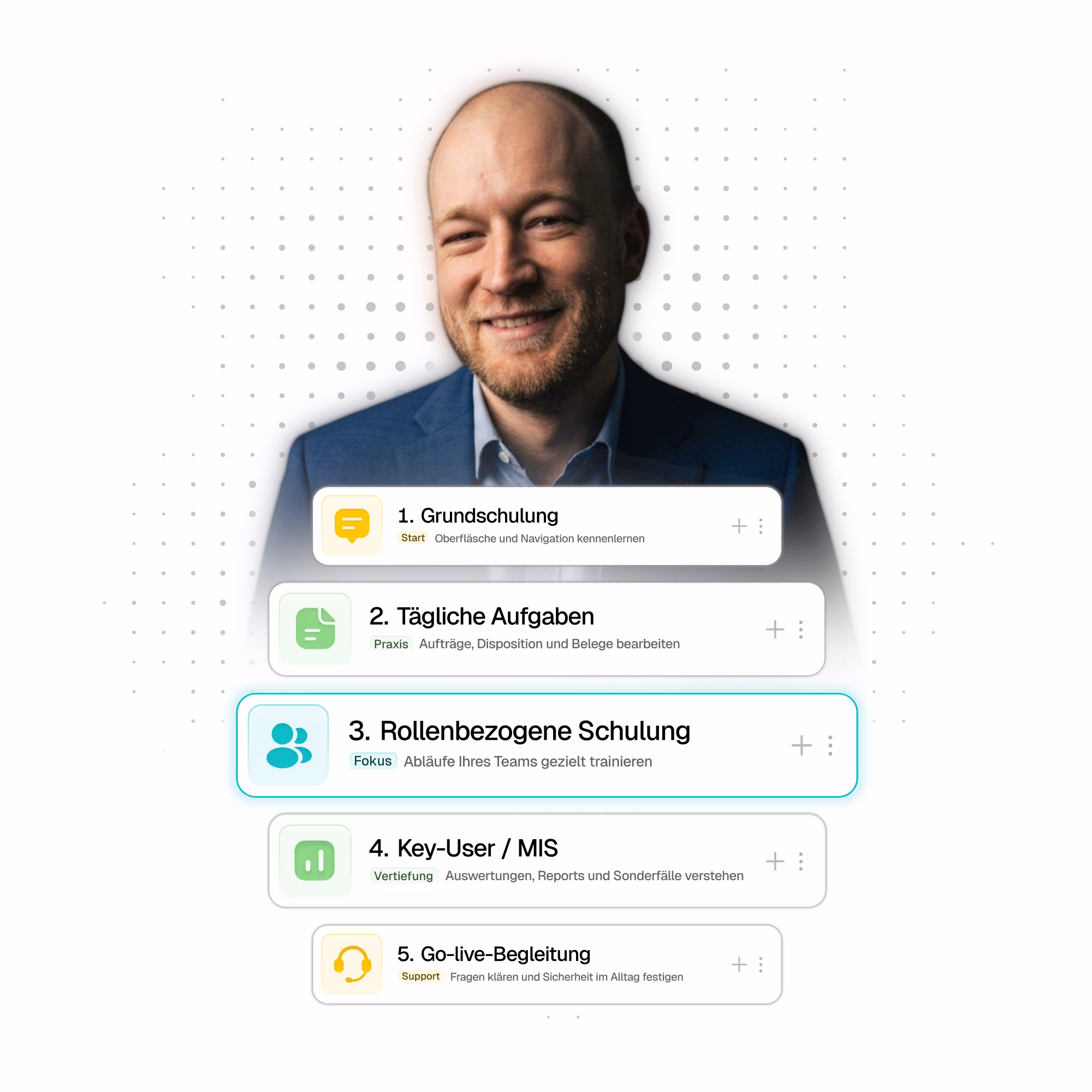 Eine Person im Anzug, daneben eine nummerierte Schulungsübersicht mit fünf Stufen: 1. Grundschulung, 2. Tägliche Aufgaben, 3. Rollenbezogene Schulung (hervorgehoben), 4. Key-User/MIS, 5. Go-live-Begleitung. Die Darstellung zeigt einen aufeinander aufbauenden Schulungsweg, der sich an täglichen Aufgaben orientiert.