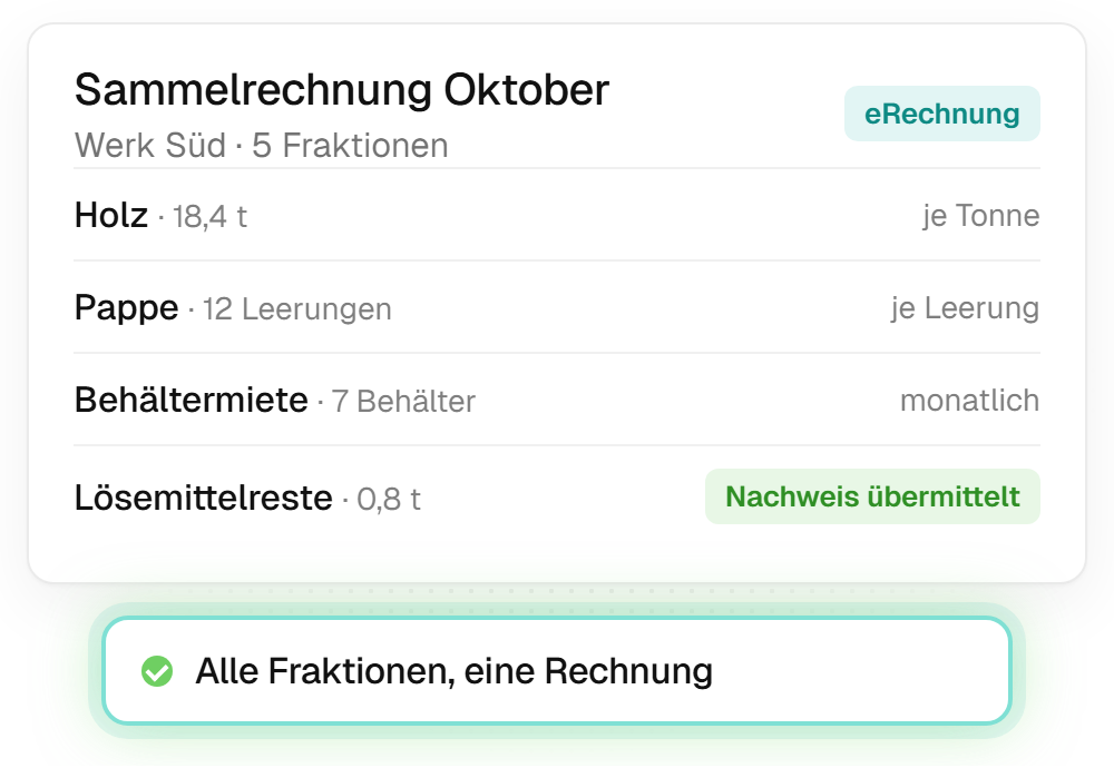 Sammelrechnung Oktober für den Standort Werk Süd: Holz je Tonne, Pappe je Leerung, Behältermiete monatlich und ein nachweispflichtiger Abfall mit übermitteltem Nachweis, zusammen in einer Rechnung.