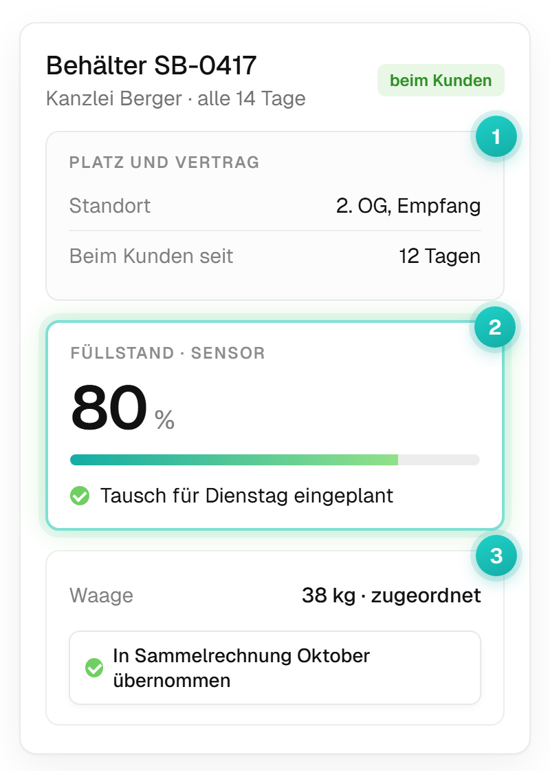 Sicherheitsbehälter SB-0417 in mynature: gemeldeter Füllstand 80 Prozent, Tausch für Dienstag eingeplant, Leerung mit 38 Kilogramm dem Auftrag zugeordnet und in die Sammelrechnung Oktober übernommen.
