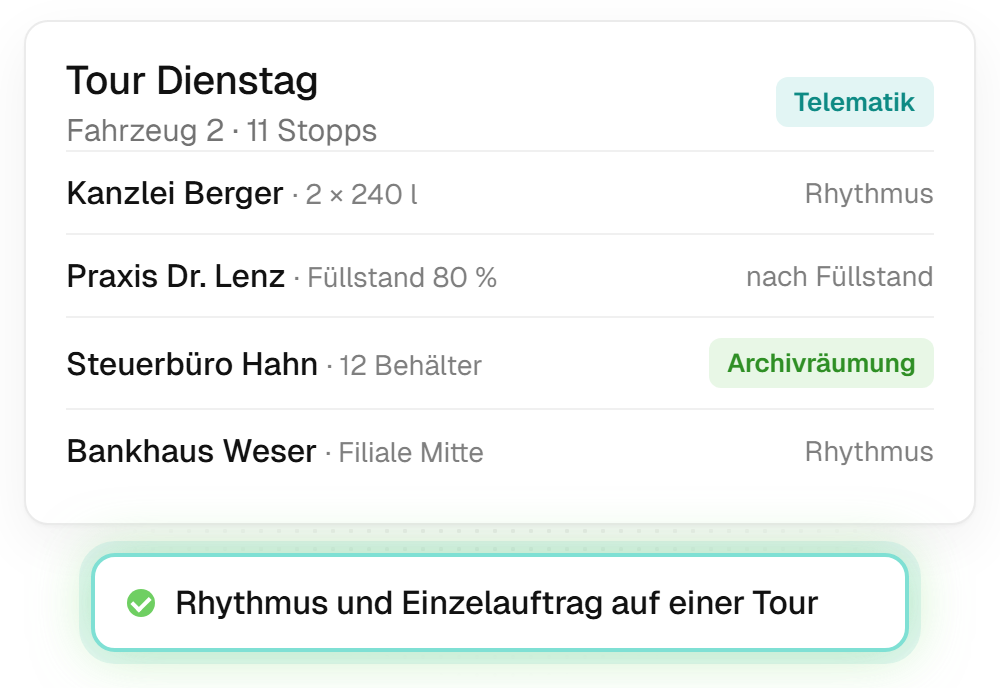 Tour Dienstag in mynature mit vier Stopps: Kanzlei Berger, Tausch von zwei 240-Liter-Behältern im Rhythmus, Praxis Dr. Lenz, Tausch nach Füllstandsmeldung, Steuerbüro Hahn, Archivräumung mit zwölf Behältern als Einzelauftrag, Bankhaus Weser Filiale Mitte im Rhythmus. Darunter der Hinweis, dass Rhythmus und Einzelauftrag auf einer Tour geplant sind.