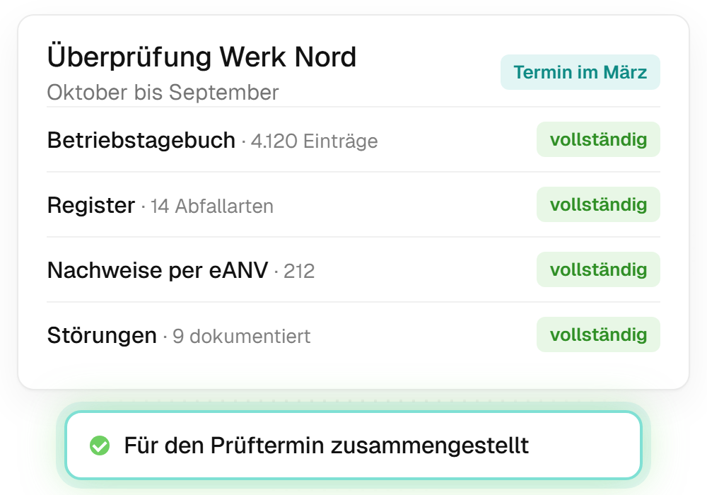 Unterlagen zur jährlichen Überprüfung für den Standort Werk Nord in mynature: Betriebstagebuch, Register, Nachweise per eANV und dokumentierte Störungen, alle vollständig, Zeitraum Oktober bis September. Darunter der Hinweis, dass die Unterlagen für den Prüftermin zusammengestellt sind.