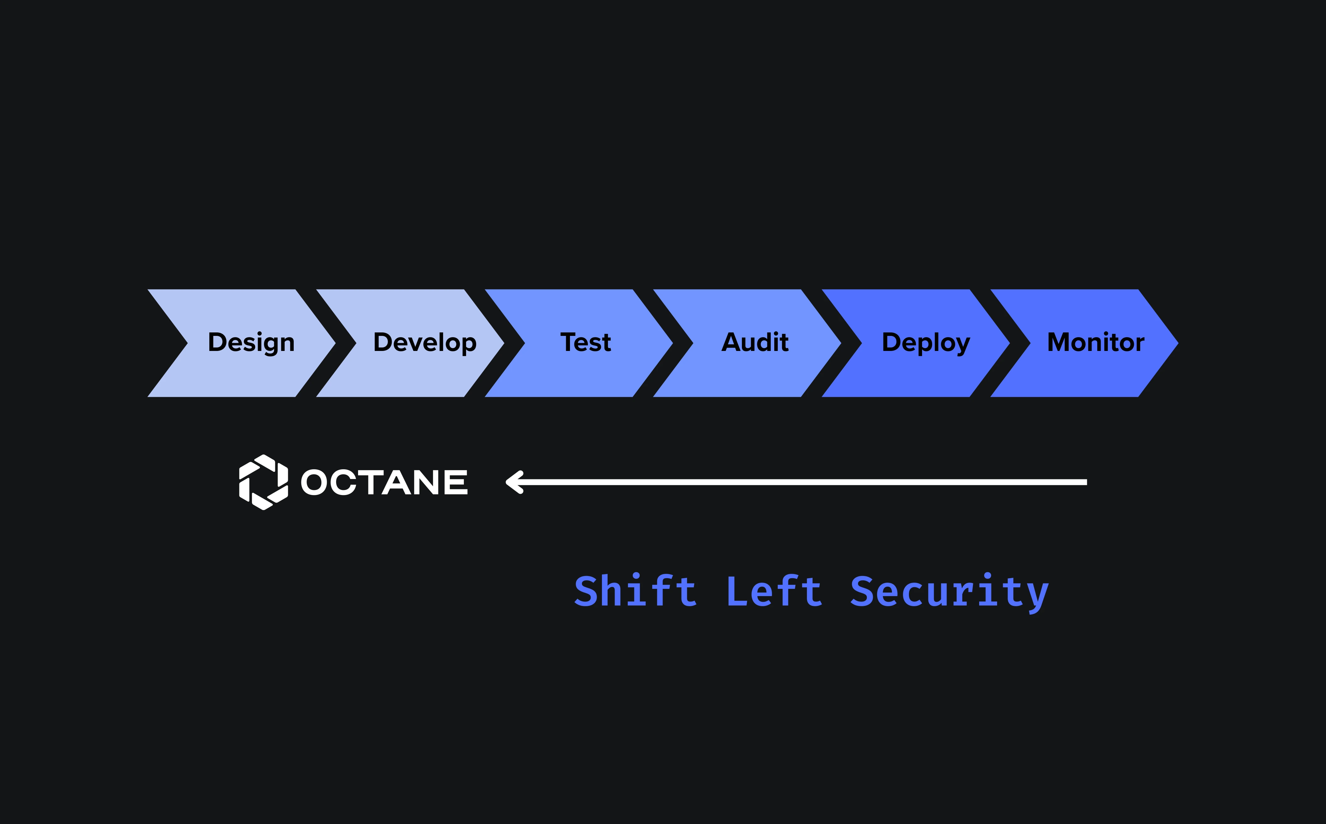 Shift Left Security_ A New Era of Smart Contract Security