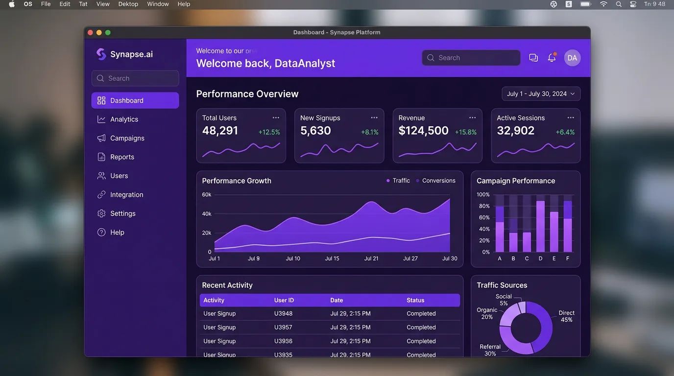 Synapse.ai dashboard showing performance overview with total users, new signups, revenue, active sessions, performance growth graph, campaign performance bar chart, recent activity table, and traffic sources donut chart.