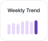 Bar chart showing a weekly trend with bars increasing in height from left to right.