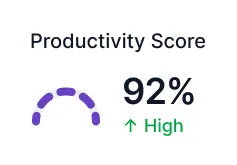 Productivity score showing 92 percent with a high rating indicated by a green upward arrow.