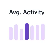 Bar chart showing average activity with six light purple bars and one darker purple central bar taller than the others.
