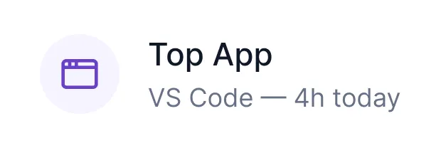 Icon of a browser window next to text reading 'Top App, VS Code — 4h today'.