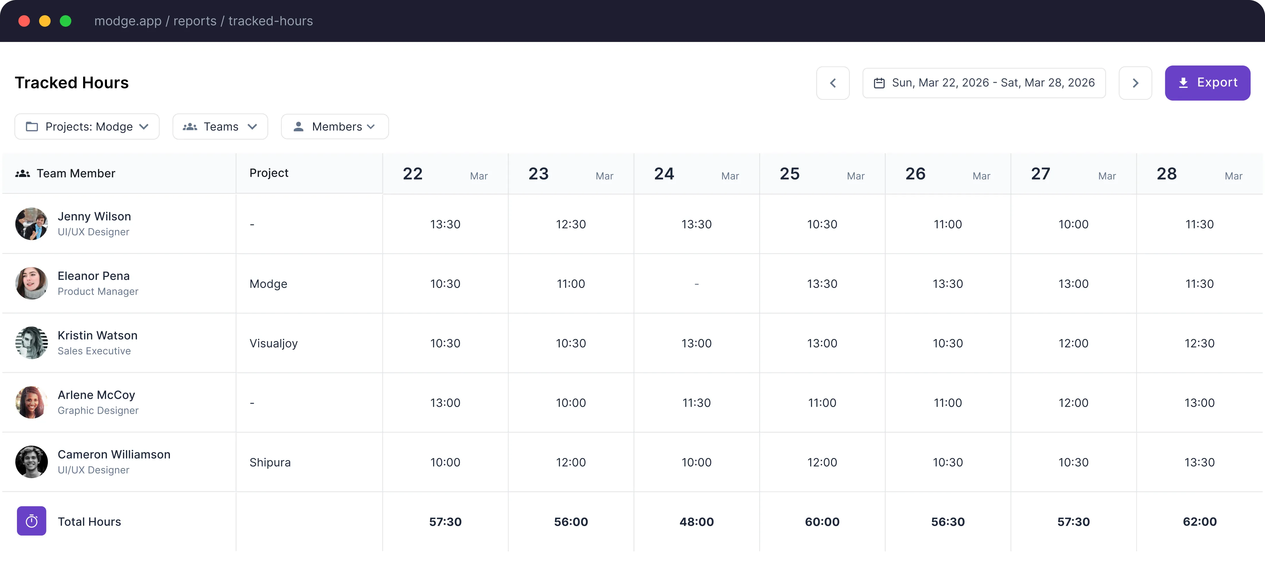 Tracked hours report table for team members Jenny Wilson, Eleanor Pena, Kristin Watson, Arlene McCoy, and Cameron Williamson showing their hourly work distribution across March 22 to March 28, 2026, with total hours per day.