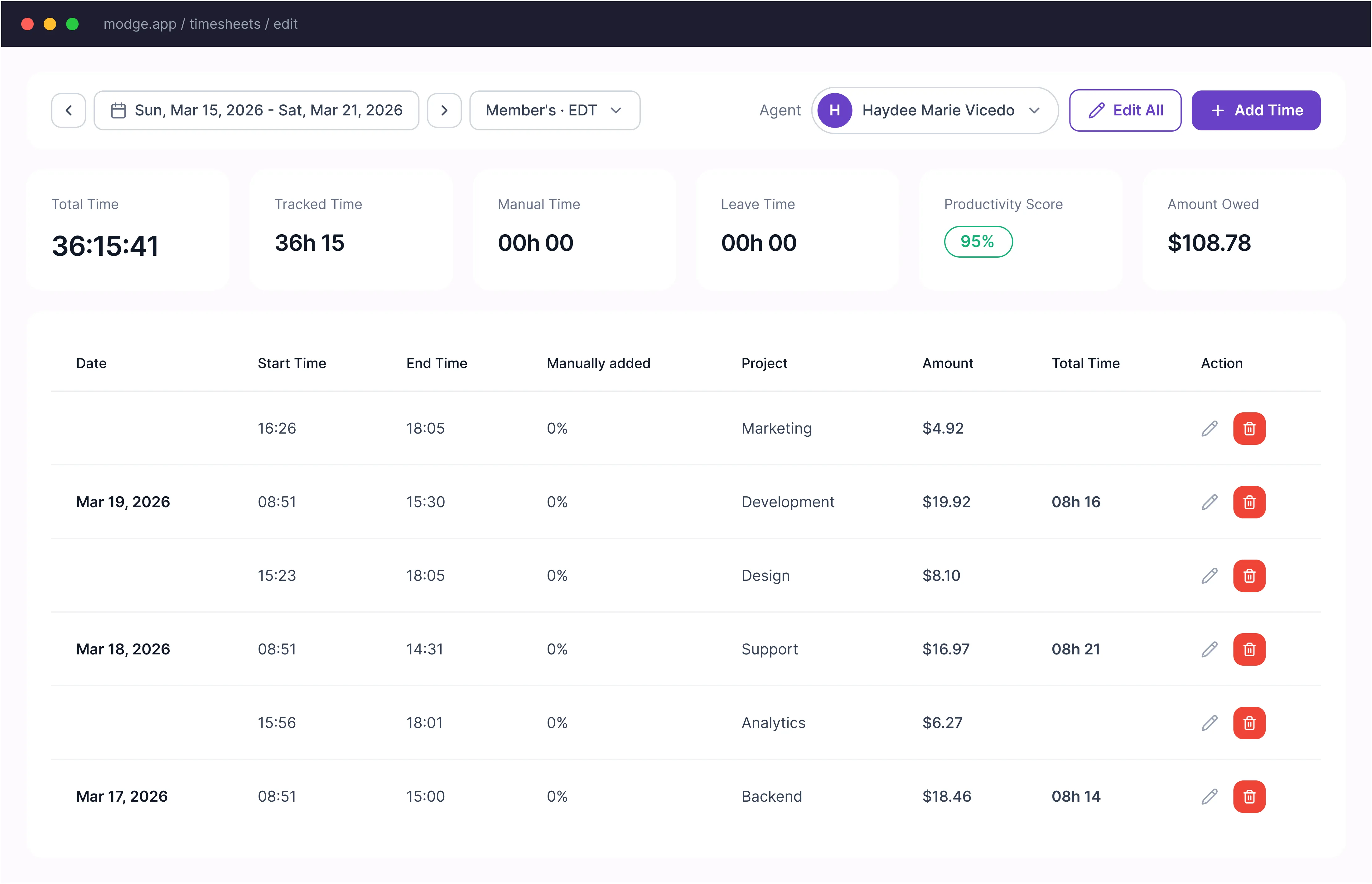Timesheet editing interface showing total tracked time 36h 15, productivity score 95%, and amount owed $108.78 with detailed daily project hours and earnings from March 15 to March 21, 2026.