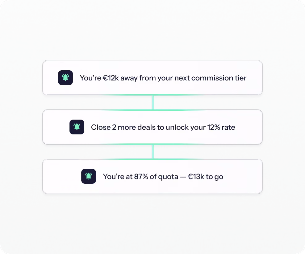 Driven notifications telling a rep how far they are from their next commission tier