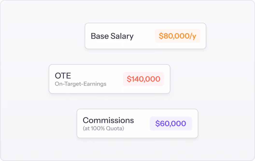 Earnings breakdown showing base salary, commissions at full quota and on-target earnings