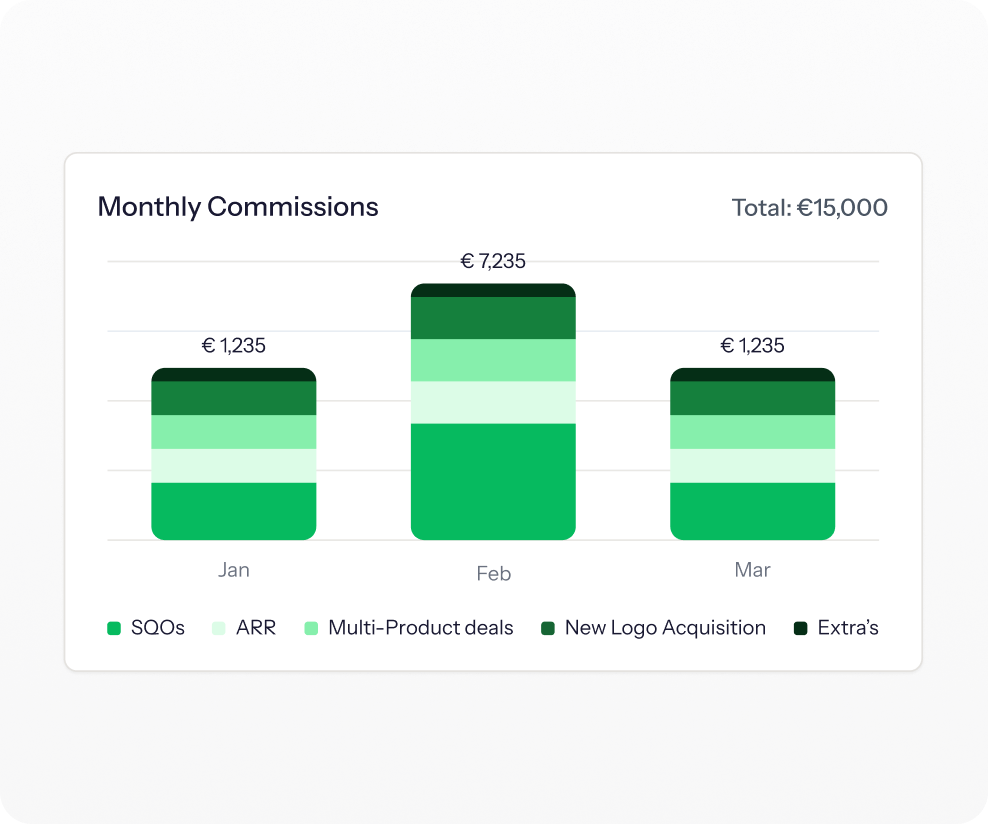 Driven live preview of a compensation plan with a per-deal payout table the agent is analysing