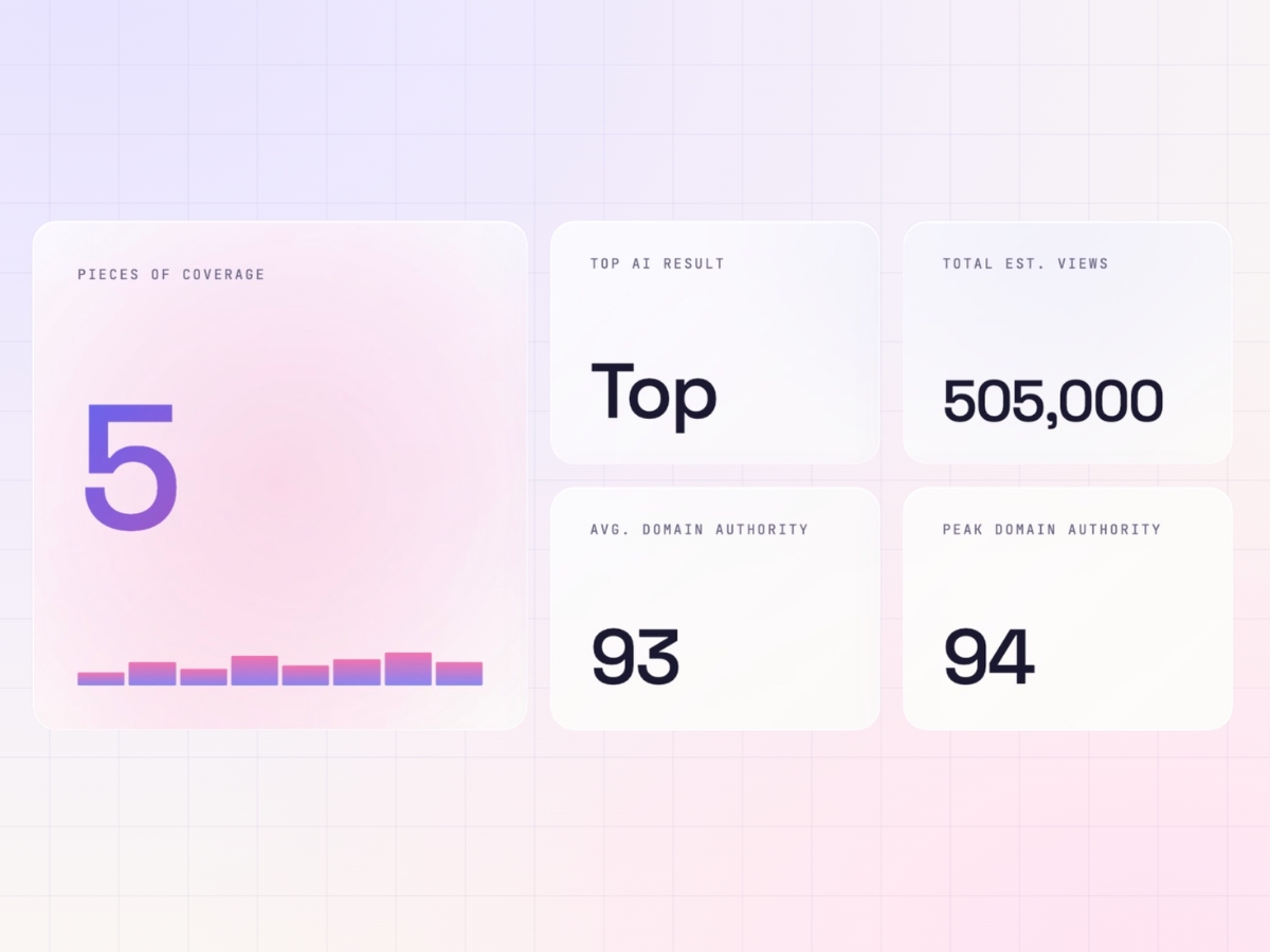 KPIs screenshot