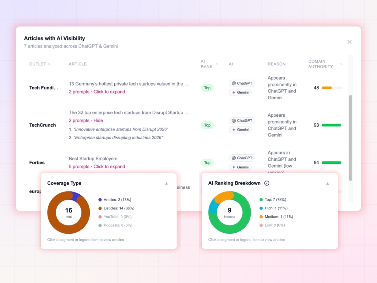 AI Impact tracking dashboard