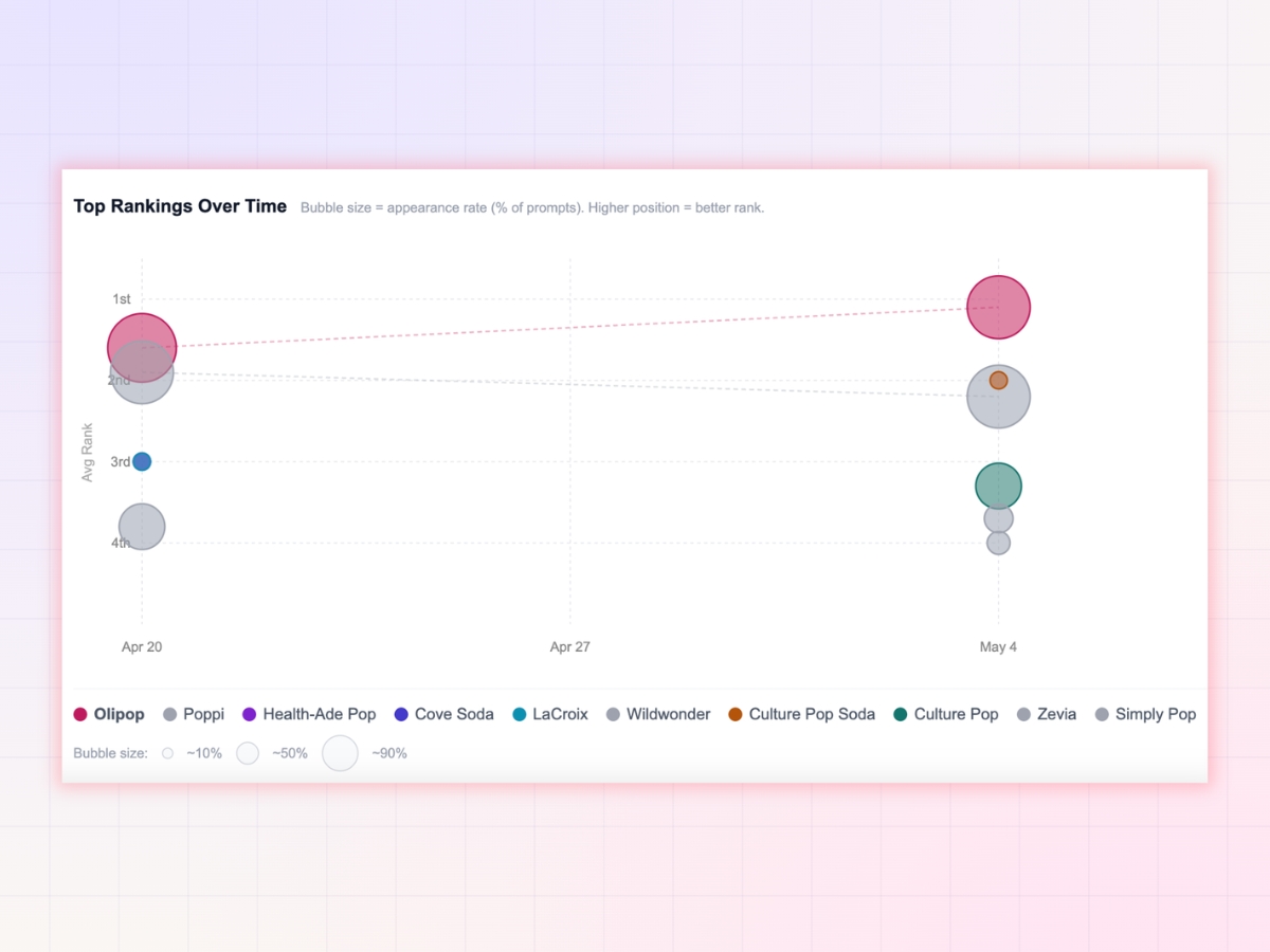 Ongoing AI monitoring trends in PRCoverage