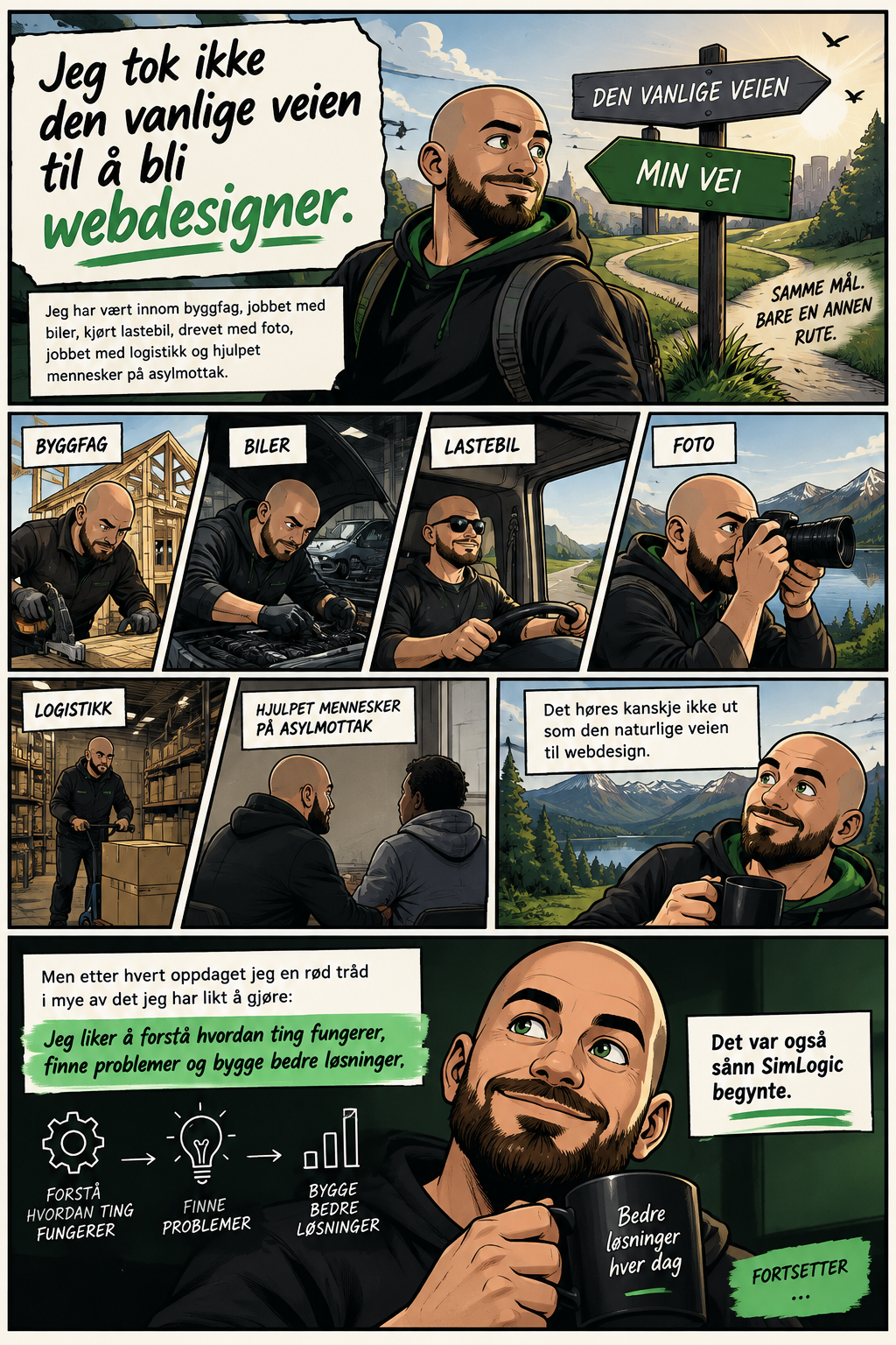 Historien bak SimLogic – side 1
