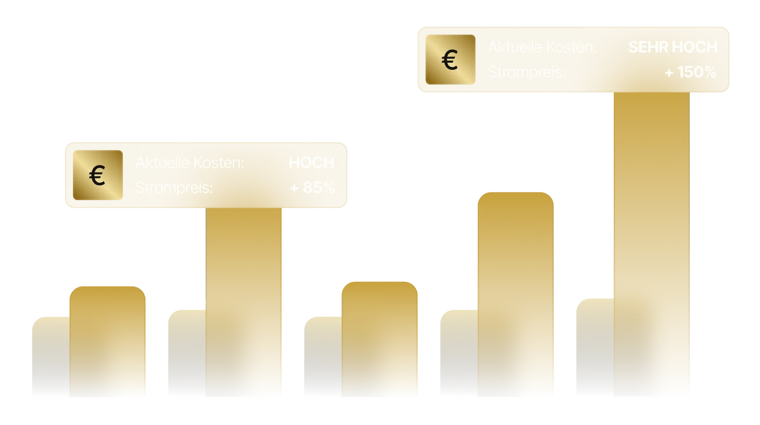 Steigende Energiepreise Steigende Energiepreise