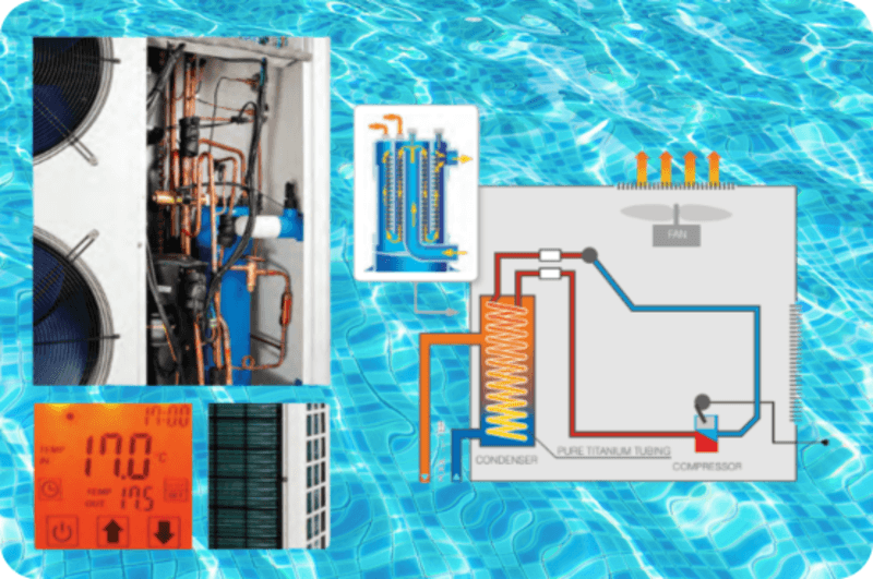Illustration of a pool heat pump system with internal components, diagram, and temperature display at 17°C.