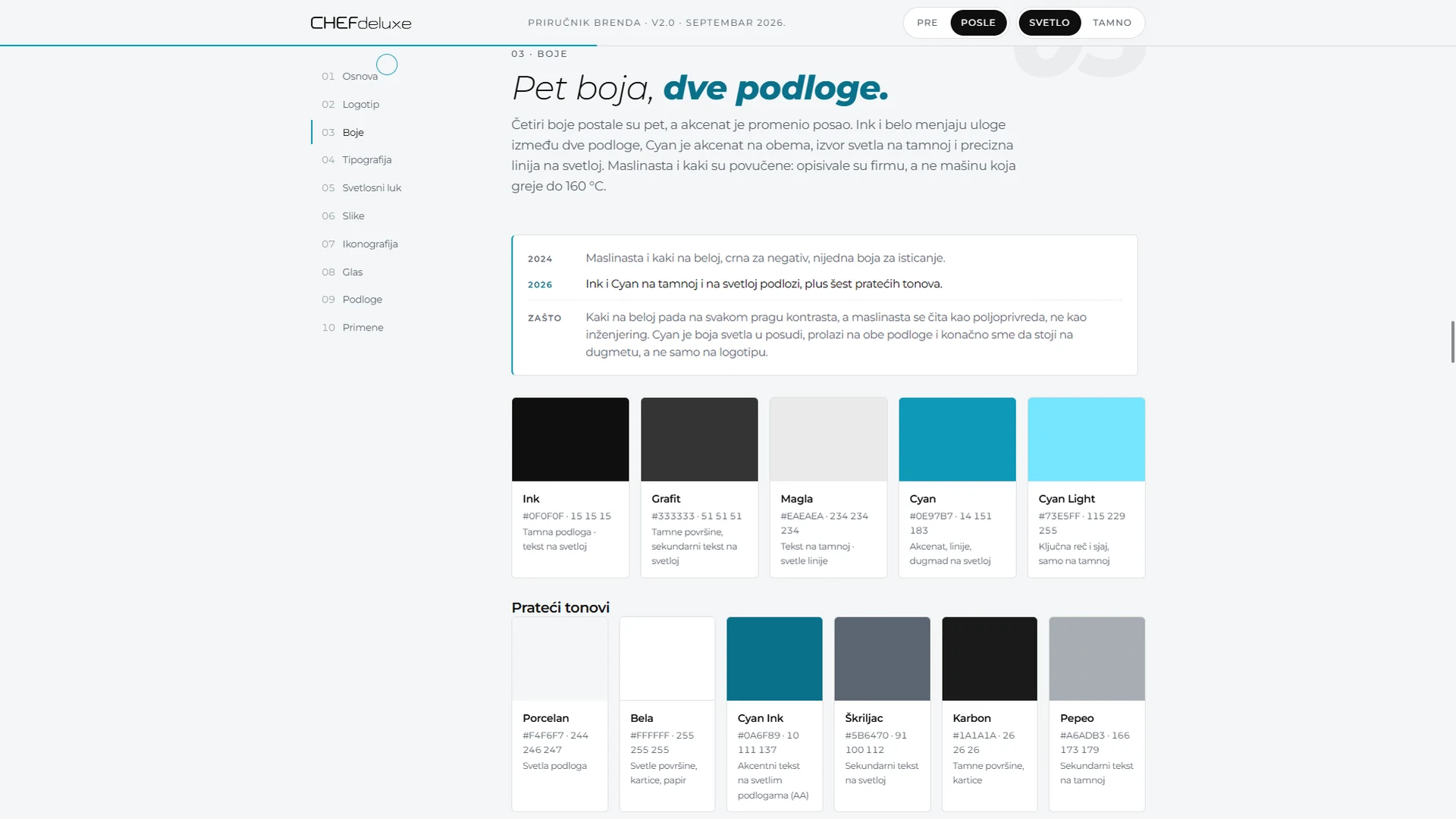 CHEFdeluxe posle: digitalni priručnik brenda Brand Guidelines 2.0