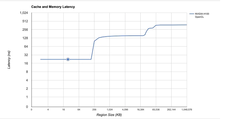 Cache and Memory Latency