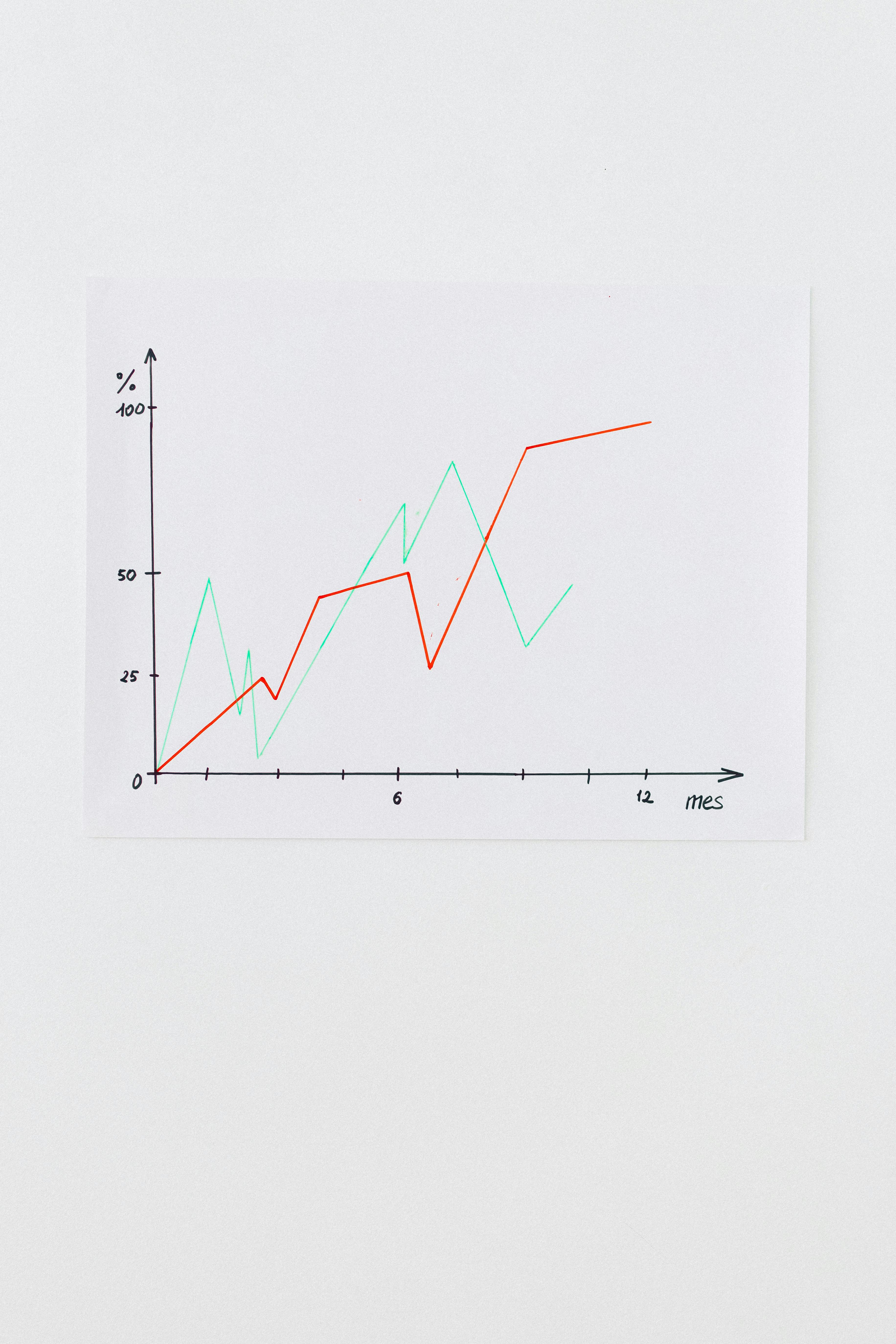 Courbes de performance tracées sur un graphique