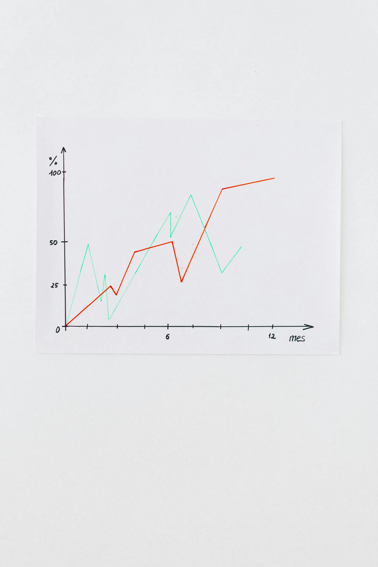 Performance curves plotted on a graph