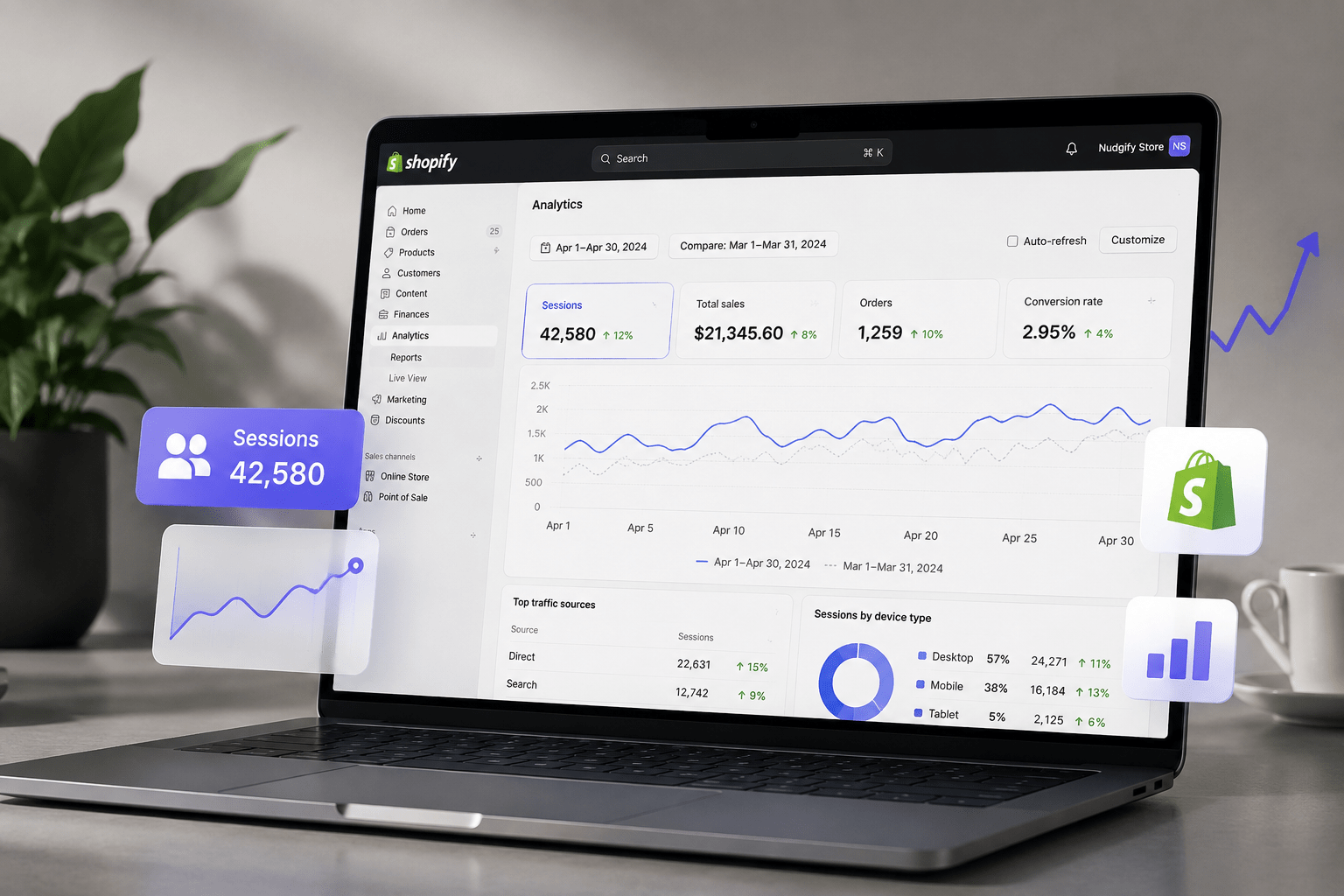 What Does Sessions Mean on Shopify? Beginner's Guide (2026) | Nudgify