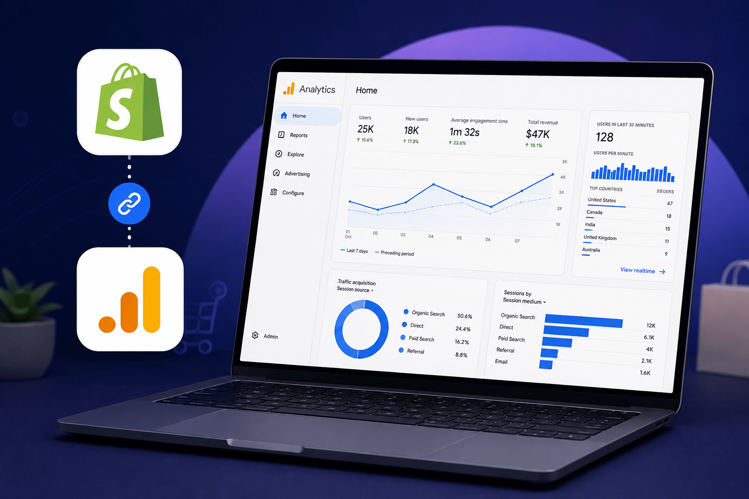 How to Add Google Analytics to Shopify (GA4 Setup Guide) | Nudgify