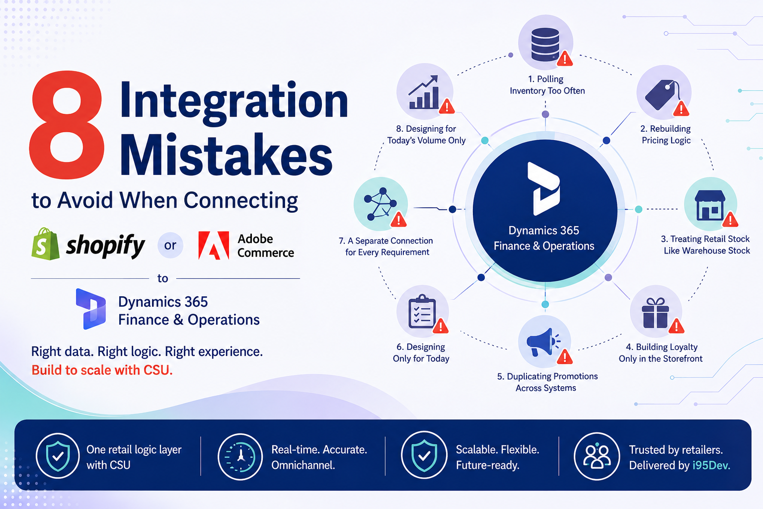 8 Integration Mistakes to Avoid When Connecting Shopify or Adobe Commerce to Dynamics 365 F&O