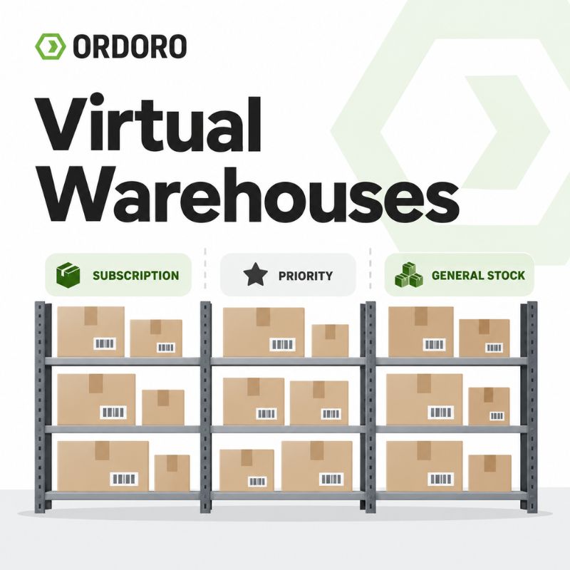 Virtual Warehouses for Ecommerce | Ordoro