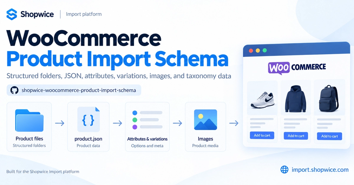 How We Standardized WooCommerce Product Imports with a Folder-Based Schema