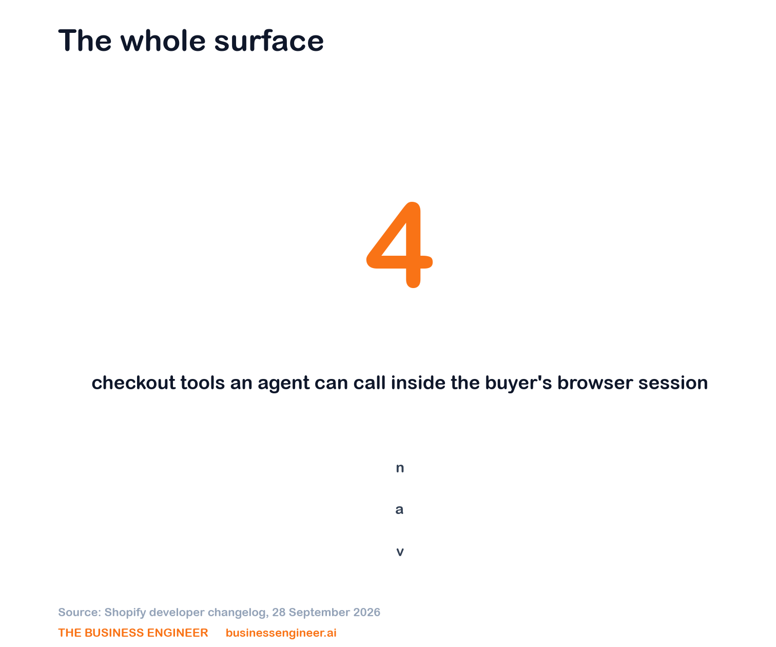 Shopify Brings Agent Tools Into Checkout - FourWeekMBA