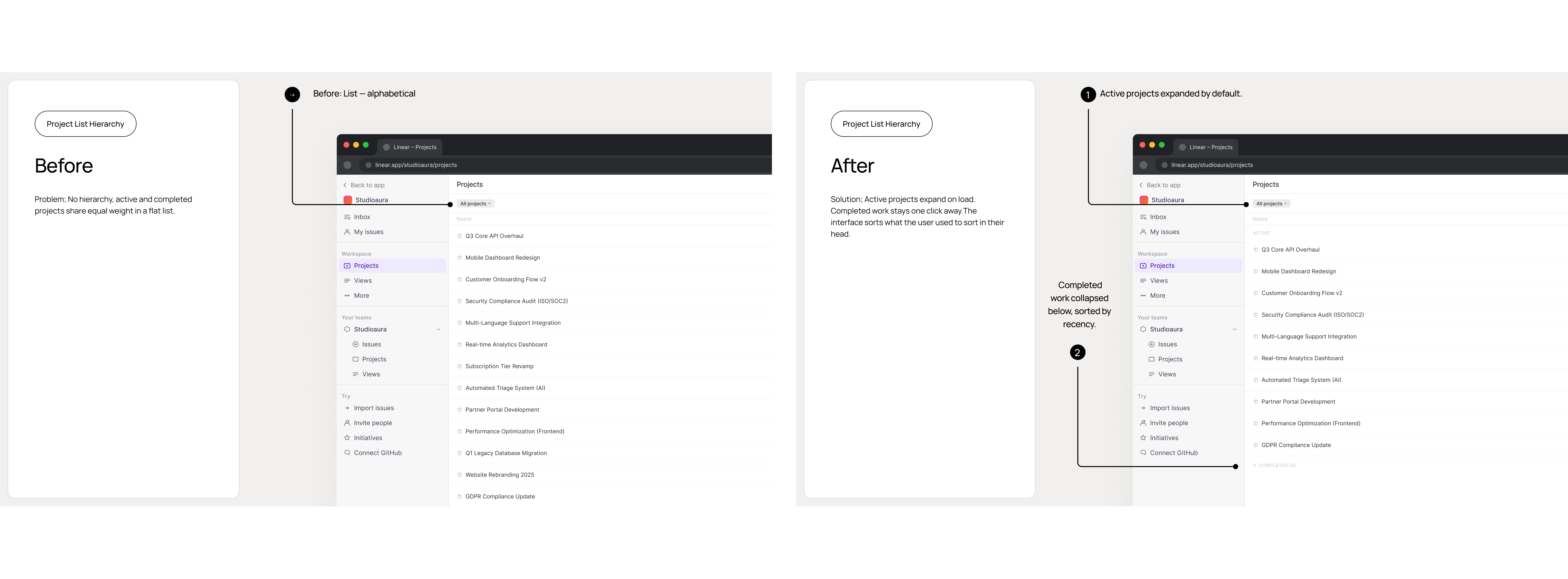 Project List Hierarchy: active projects by default, completed projects collapsed into a findable section, sorted by when work last happened