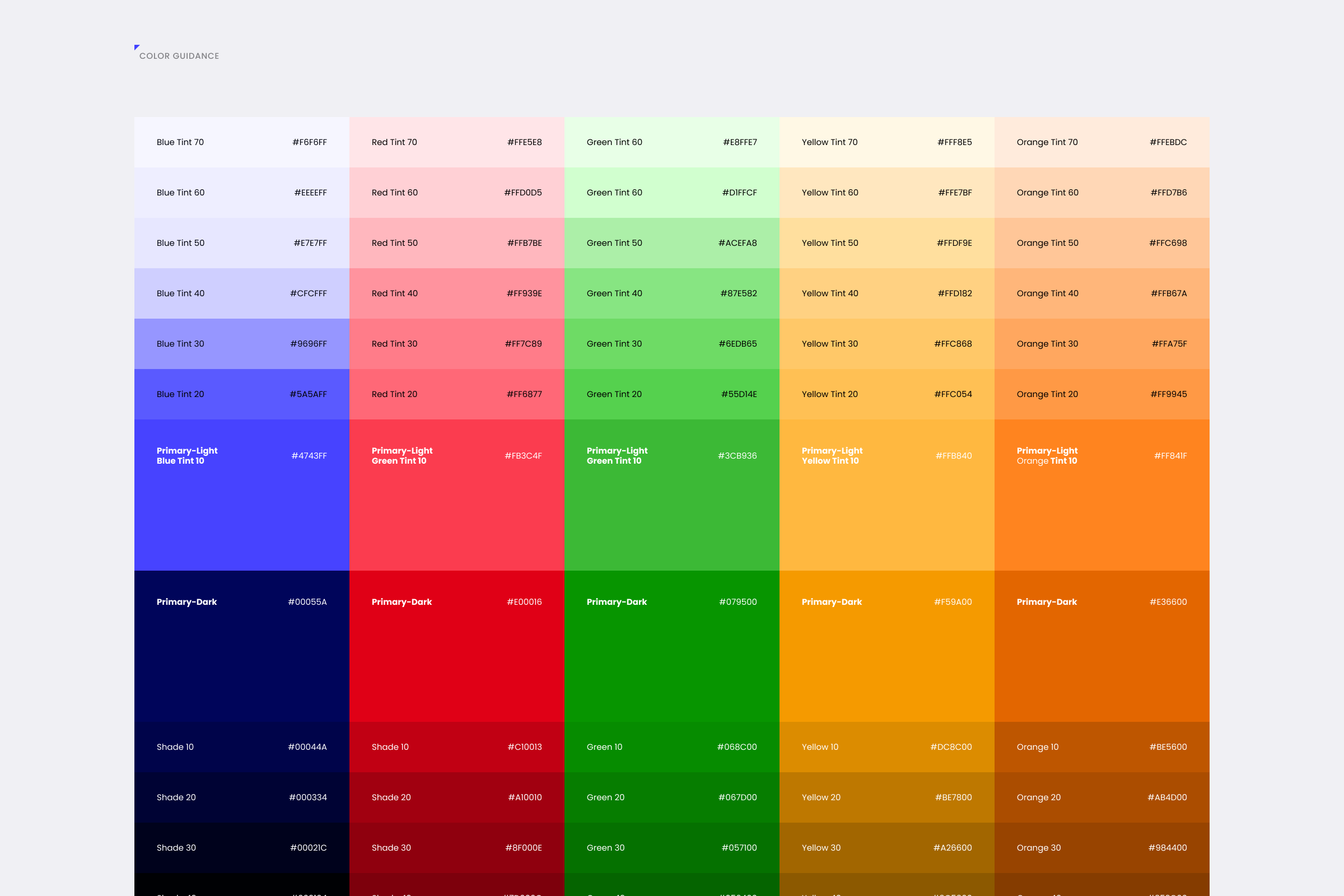 Building the system 2 of 10: Remix icon set chosen for breadth and geometric consistency, shown across navigation, forms and status states
