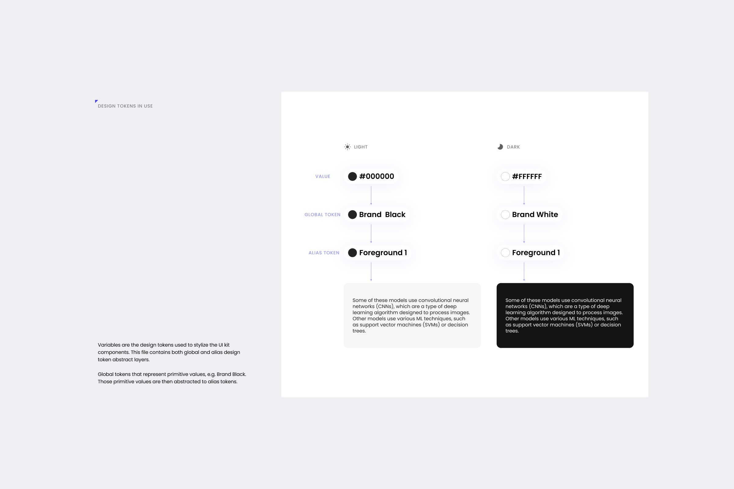 Building the system 4 of 10: alias tokens describing intent — foreground, surface and border — serving light and dark contexts
